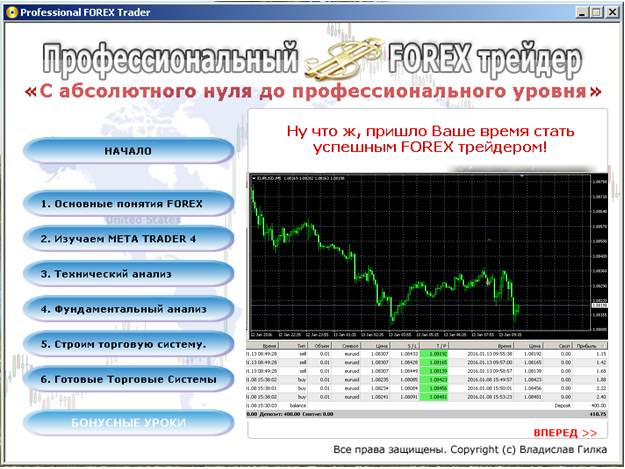 Professional forex trader salary survey 123 pattern ea forex forum